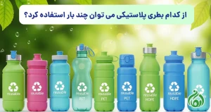 علامت بطری های چندبار مصرف