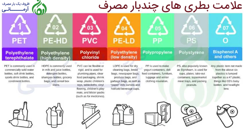 علامت بطری های چندبار مصرف 