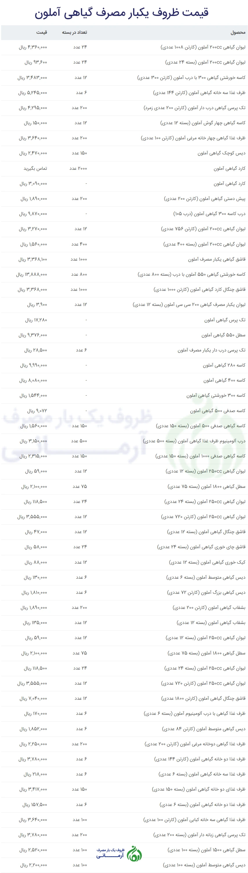 قیمت ظروف یکبار مصرف گیاهی آملون